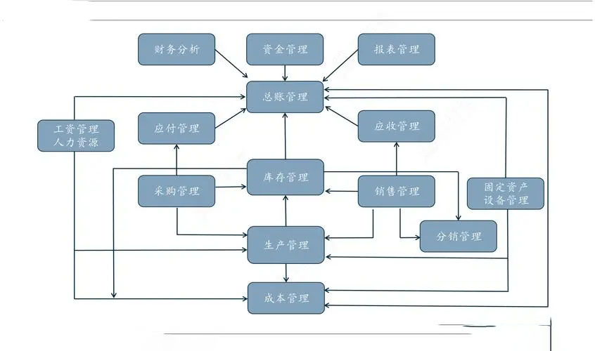 量身打造制造業珠海erp系統