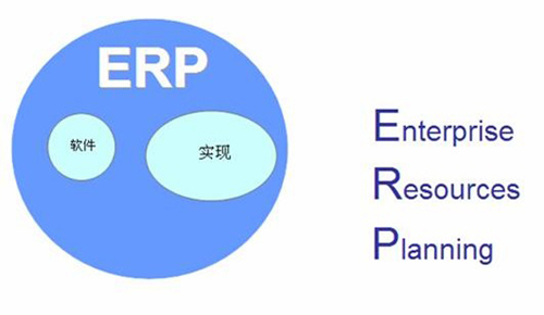 淺析機械加工(gōng)行業需要使用(yòng)erp系統的原因